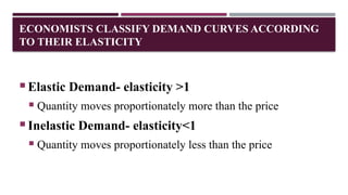 Proportionately Inelasticity Elasticity of Demand and Supply powerpoint.pptx