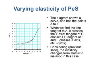 Varying elasticity of PeS
            • The diagram shows a
              curve, and has the points
              A to F.
            • When we find the line
              tangent to A, it crosses
              the Y axis; tangent of C
              crosses O, tangent of E
              and F crosses X axis,
              etc. (dy/dx)
            • Considering (previous
              slide), the elasticity
              changes from elastic to
              inelastic in this case.
 