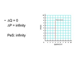 • ∆Q = 0
  ∆P = infinity

  PeS: infinity
 