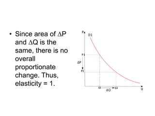 • Since area of ∆P
  and ∆Q is the
  same, there is no
  overall
  proportionate
  change. Thus,
  elasticity = 1.
 