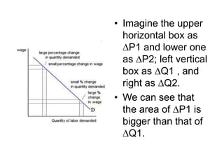 • Imagine the upper
  horizontal box as
  ∆P1 and lower one
  as ∆P2; left vertical
  box as ∆Q1 , and
  right as ∆Q2.
• We can see that
  the area of ∆P1 is
  bigger than that of
  ∆Q1.
 