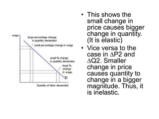 • This shows the
  small change in
  price causes bigger
  change in quantity.
  (It is elastic)
• Vice versa to the
  case in ∆P2 and
  ∆Q2. Smaller
  change in price
  causes quantity to
  change in a bigger
  magnitude. Thus, it
  is inelastic.
 