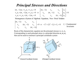 Zx Equation Elasticity1.ppt