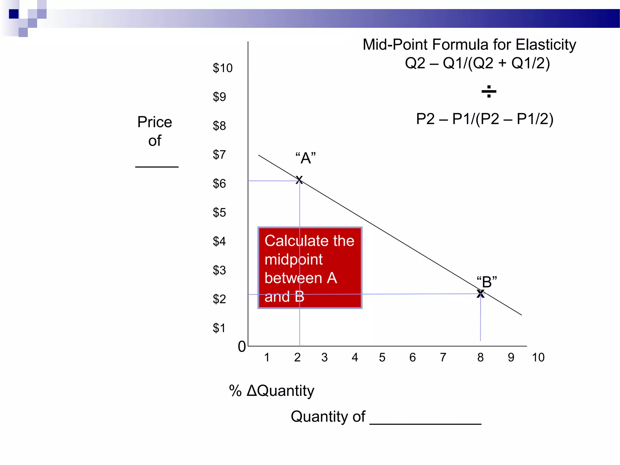 $10
$9
$8
$7
$6
$5
$4
$3
$2
$1
1 2 3 4 5 6 7 8 9 10
Quantity of _____________
Price
of
_____
0
% ΔQuantity
x
x
“A”
“B”
Mid-Point Formula for Elasticity
Q2 – Q1/(Q2 + Q1/2)
÷
P2 – P1/(P2 – P1/2)
Calculate the
midpoint
between A
and B
 