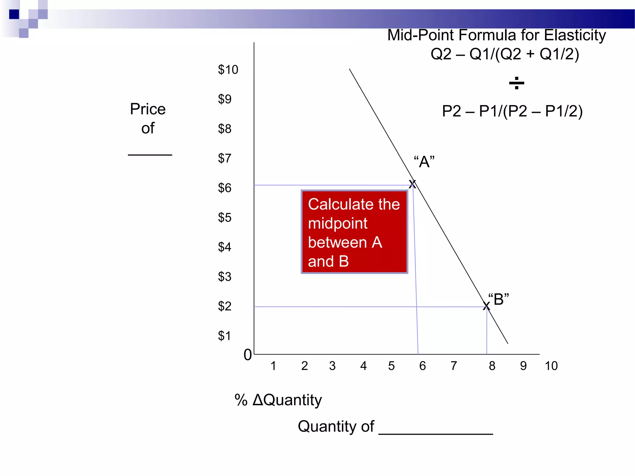 $10
$9
$8
$7
$6
$5
$4
$3
$2
$1
1 2 3 4 5 6 7 8 9 10
Quantity of _____________
Price
of
_____
0
% ΔQuantity
x
x“B”
“A”
Mid-Point Formula for Elasticity
Q2 – Q1/(Q2 + Q1/2)
÷
P2 – P1/(P2 – P1/2)
Calculate the
midpoint
between A
and B
 