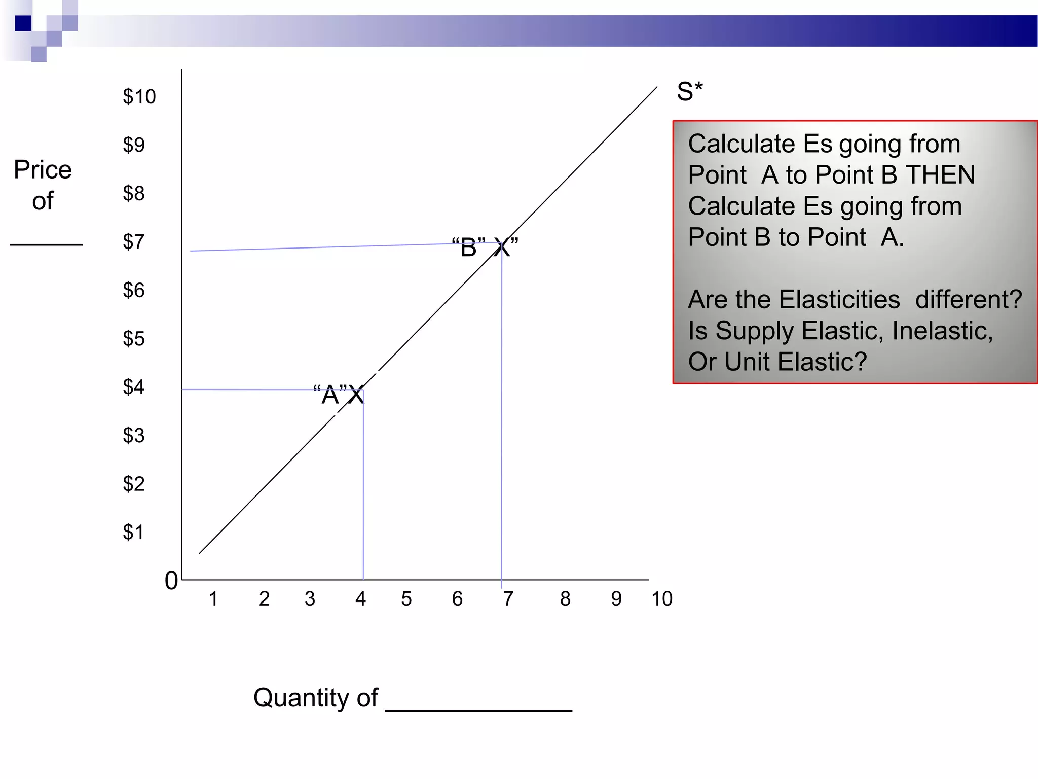 $10
$9
$8
$7
$6
$5
$4
$3
$2
$1
1 2 3 4 5 6 7 8 9 10
Quantity of _____________
Price
of
_____
0
“A”X
“B” X”
S*
Calculate Es going from
Point A to Point B THEN
Calculate Es going from
Point B to Point A.
Are the Elasticities different?
Is Supply Elastic, Inelastic,
Or Unit Elastic?
 
