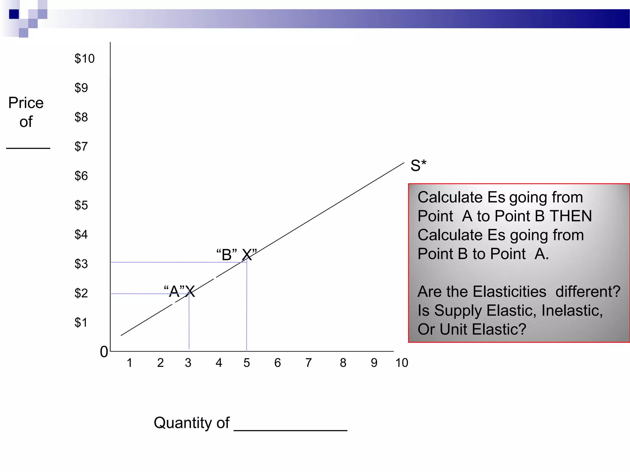 $10
$9
$8
$7
$6
$5
$4
$3
$2
$1
1 2 3 4 5 6 7 8 9 10
Quantity of _____________
Price
of
_____
0
“A”X
“B” X”
S*
Calculate Es going from
Point A to Point B THEN
Calculate Es going from
Point B to Point A.
Are the Elasticities different?
Is Supply Elastic, Inelastic,
Or Unit Elastic?
 