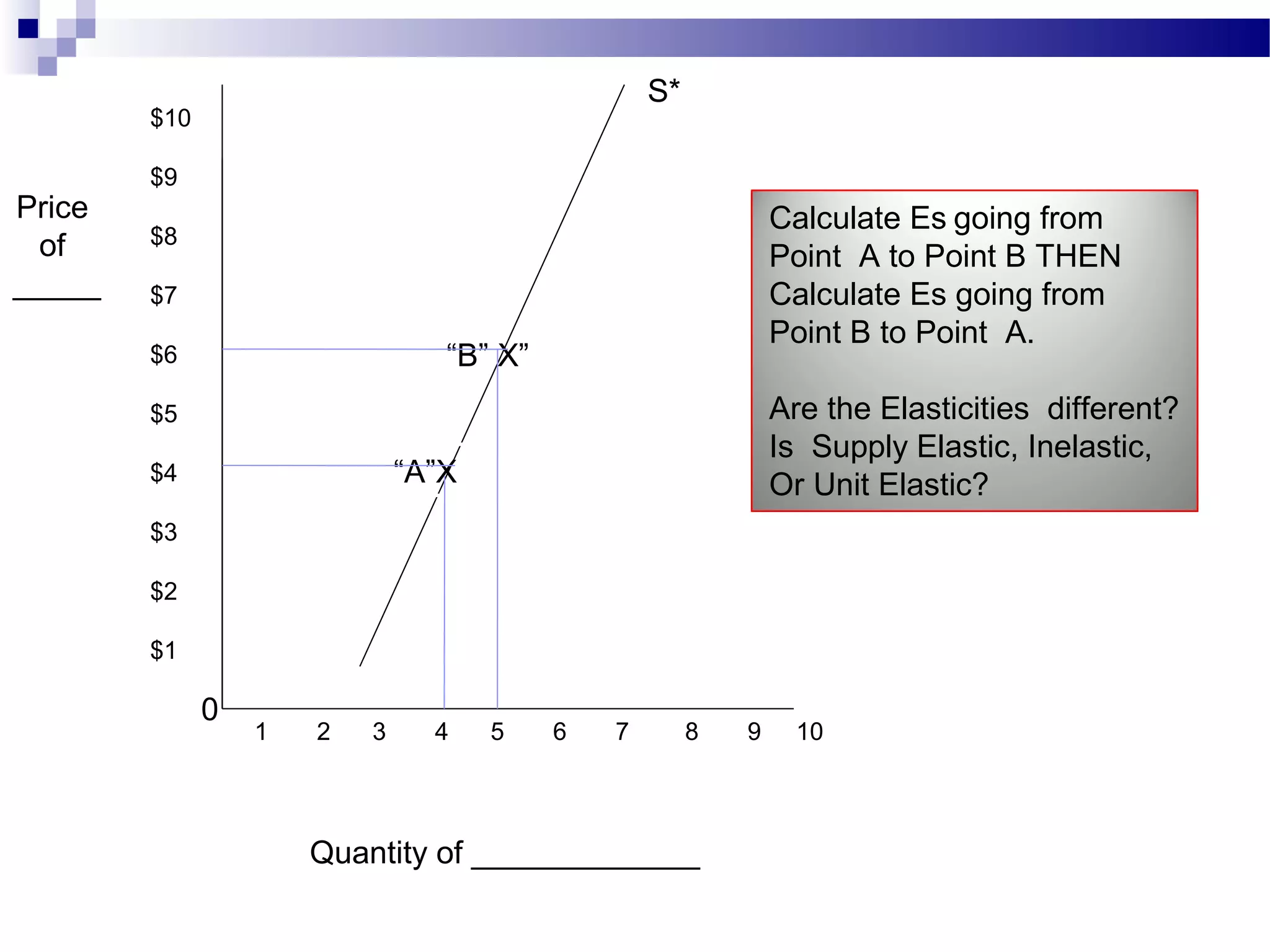 $10
$9
$8
$7
$6
$5
$4
$3
$2
$1
1 2 3 4 5 6 7 8 9 10
Quantity of _____________
Price
of
_____
0
“A”X
“B” X”
S*
Calculate Es going from
Point A to Point B THEN
Calculate Es going from
Point B to Point A.
Are the Elasticities different?
Is Supply Elastic, Inelastic,
Or Unit Elastic?
 