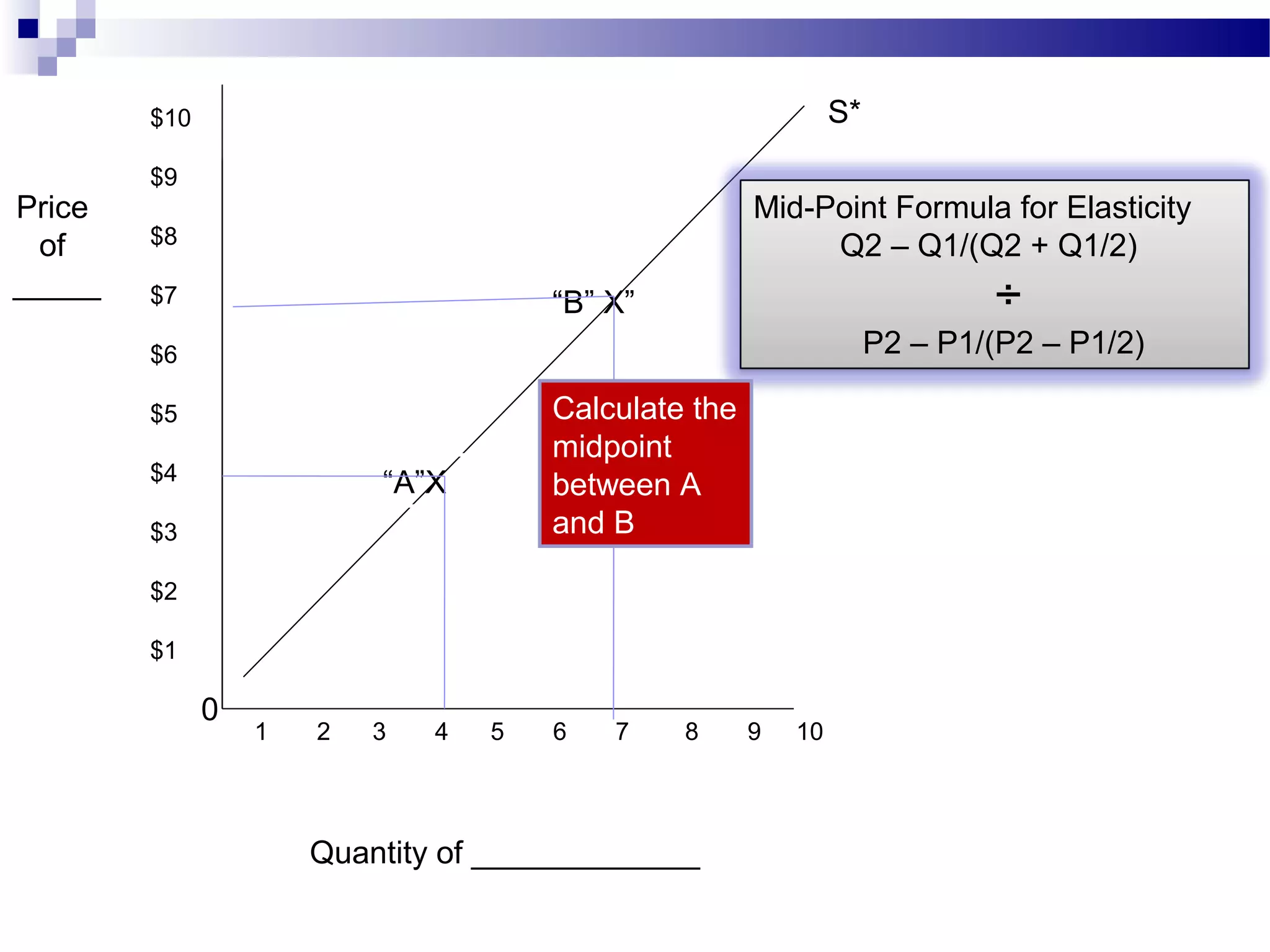 $10
$9
$8
$7
$6
$5
$4
$3
$2
$1
1 2 3 4 5 6 7 8 9 10
Quantity of _____________
Price
of
_____
0
“A”X
“B” X”
S*
Mid-Point Formula for Elasticity
Q2 – Q1/(Q2 + Q1/2)
÷
P2 – P1/(P2 – P1/2)
Calculate the
midpoint
between A
and B
 