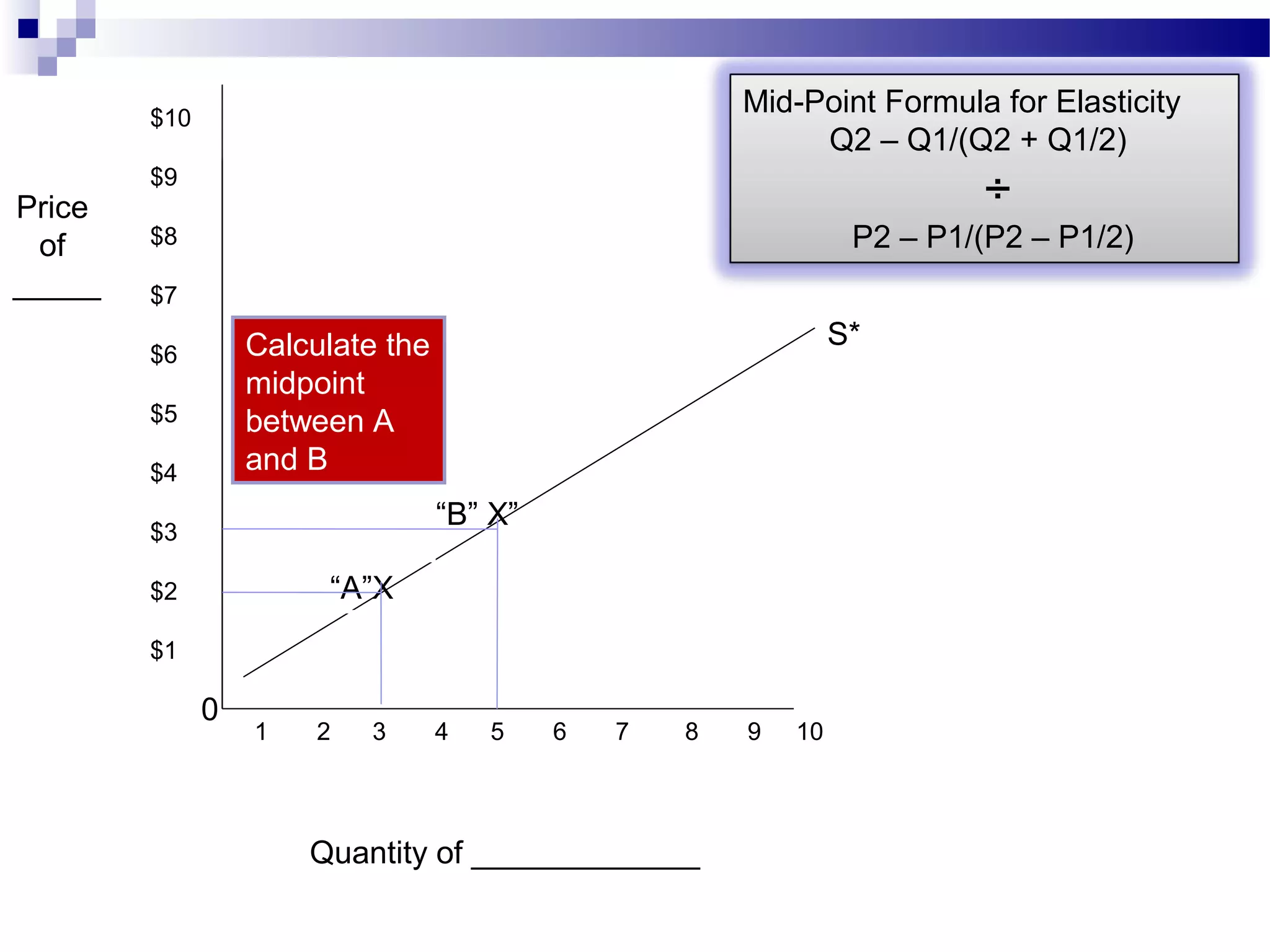 $10
$9
$8
$7
$6
$5
$4
$3
$2
$1
1 2 3 4 5 6 7 8 9 10
Quantity of _____________
Price
of
_____
0
“A”X
“B” X”
S*
Mid-Point Formula for Elasticity
Q2 – Q1/(Q2 + Q1/2)
÷
P2 – P1/(P2 – P1/2)
Calculate the
midpoint
between A
and B
 