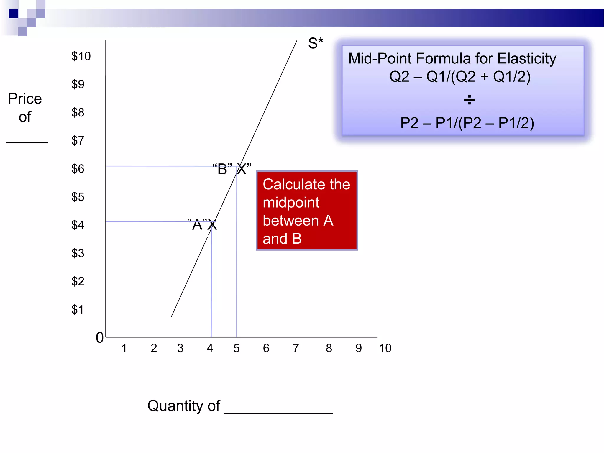 $10
$9
$8
$7
$6
$5
$4
$3
$2
$1
1 2 3 4 5 6 7 8 9 10
Quantity of _____________
Price
of
_____
0
“A”X
“B” X”
S*
Mid-Point Formula for Elasticity
Q2 – Q1/(Q2 + Q1/2)
÷
P2 – P1/(P2 – P1/2)
Calculate the
midpoint
between A
and B
 