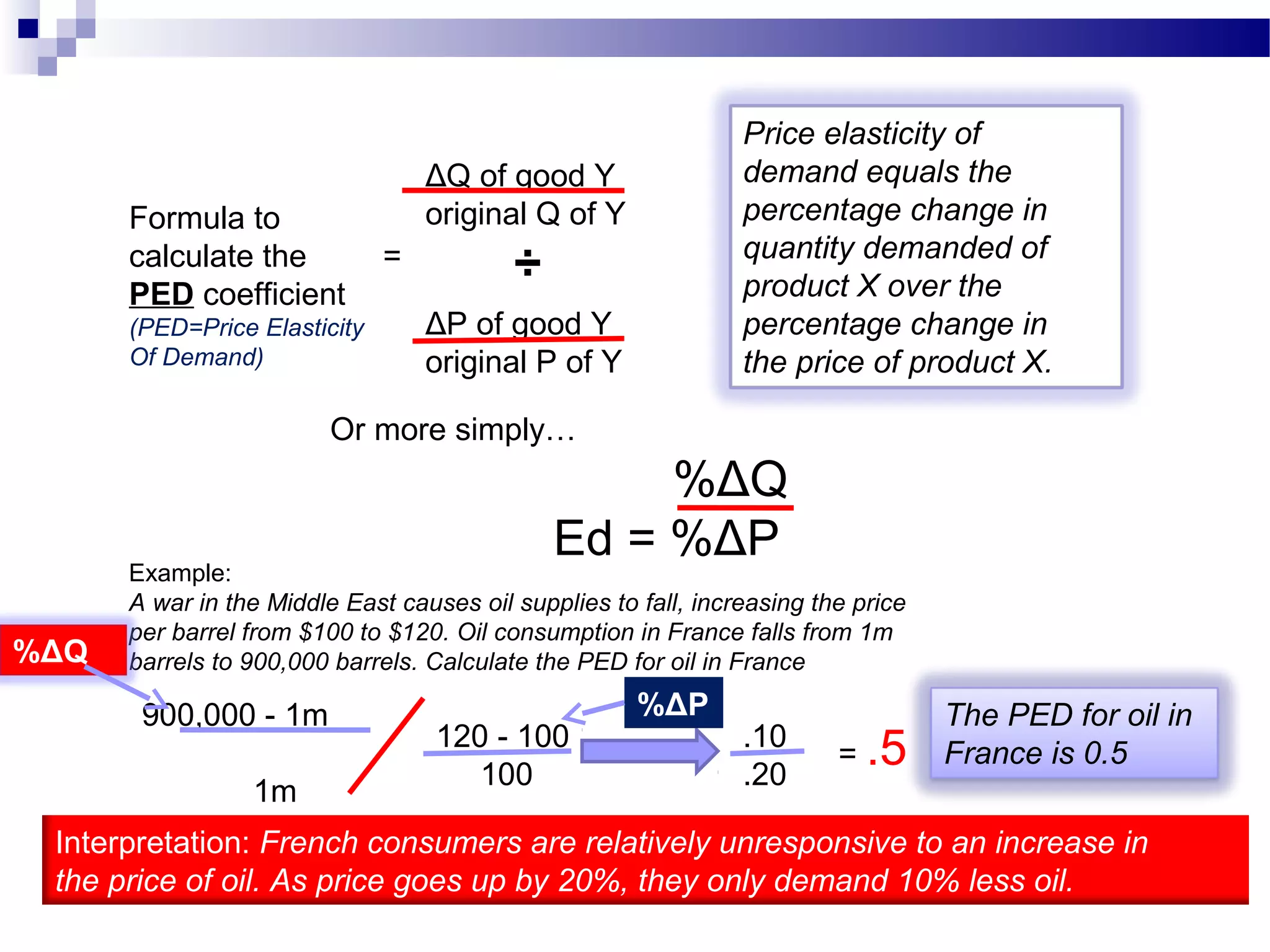Formula to
calculate the =
PED coefficient
(PED=Price Elasticity
Of Demand)
ΔQ of good Y
original Q of Y
÷
ΔP of good Y
original P of Y
Price elasticity of
demand equals the
percentage change in
quantity demanded of
product X over the
percentage change in
the price of product X.
Or more simply…
%ΔQ
Ed = %ΔP
Example:
A war in the Middle East causes oil supplies to fall, increasing the price
per barrel from $100 to $120. Oil consumption in France falls from 1m
barrels to 900,000 barrels. Calculate the PED for oil in France
900,000 - 1m
1m
120 - 100
100
.10
.20
= .5
The PED for oil in
France is 0.5
Interpretation: French consumers are relatively unresponsive to an increase in
the price of oil. As price goes up by 20%, they only demand 10% less oil.
%ΔQ
%ΔP
 