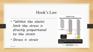 • “Within the elastic
limit the stress is
directly proportional
to the strain”.
• Stress ∝ strain
Hook’s Law
faisal, GUB
 
