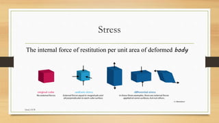 Stress
The internal force of restitution per unit area of deformed body
faisal, GUB
 