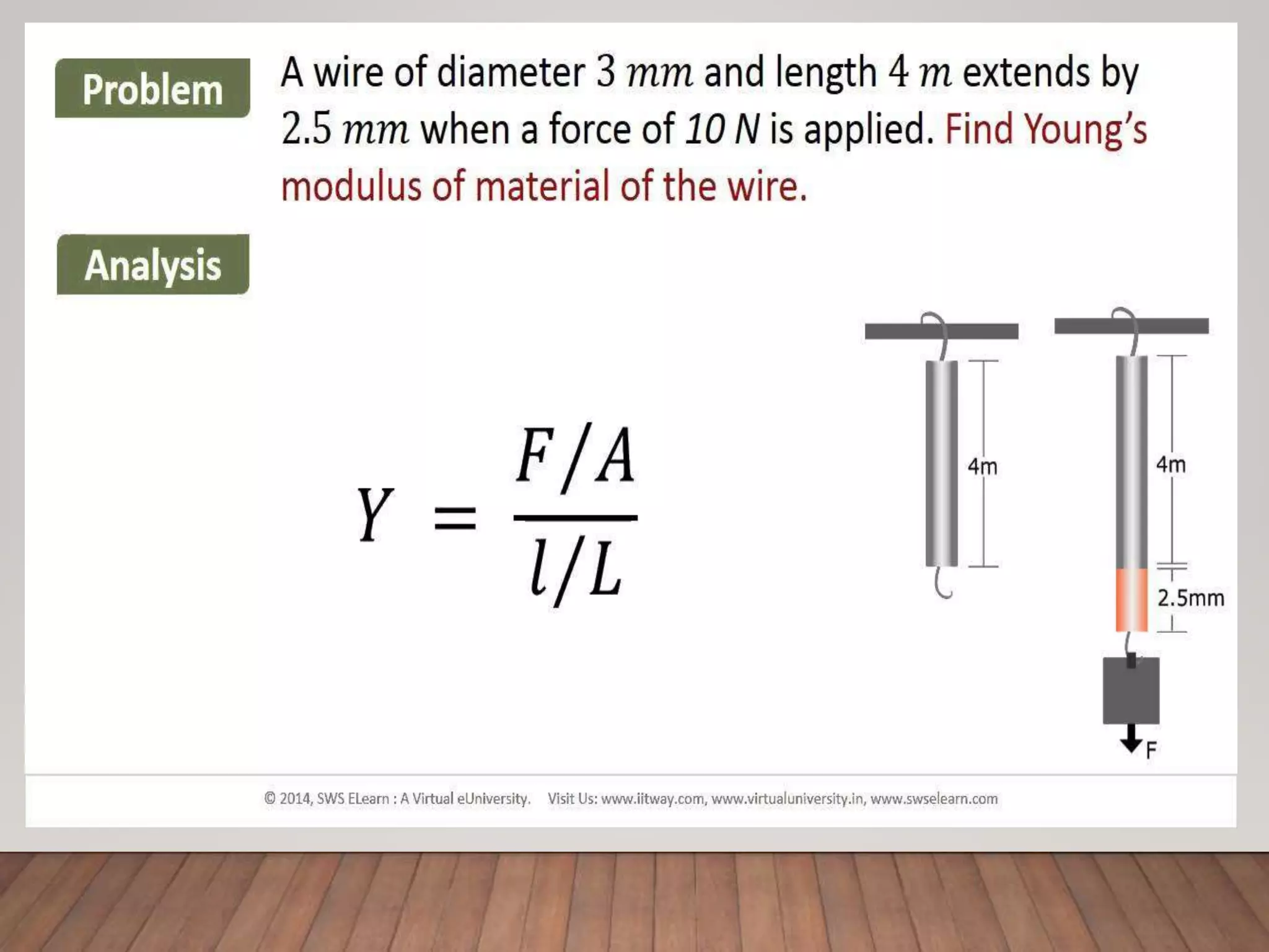 Introduction to Elasticity of materials | PPTX