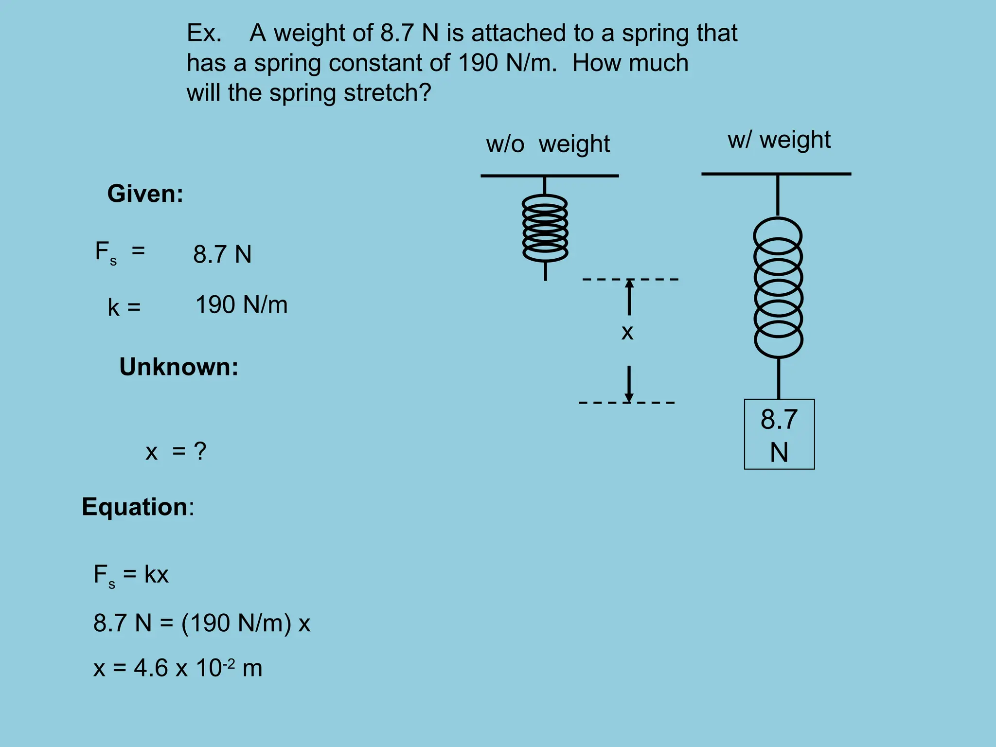 Ex. A weight of 8.7 N is attached to a spring that
has a spring constant of 190 N/m. How much
will the spring stretch?
Equation:
Given:
Unknown:
x
w/o weight
8.7
N
w/ weight
190 N/m
8.7 N
x = ?
k =
Fs =
Fs = kx
8.7 N = (190 N/m) x
x = 4.6 x 10-2
m
 