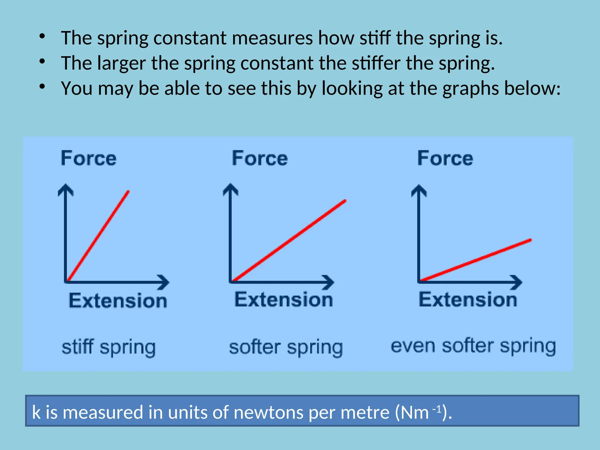 • The spring constant measures how stiff the spring is.
• The larger the spring constant the stiffer the spring.
• You may be able to see this by looking at the graphs below:
k is measured in units of newtons per metre (Nm-1
).
 