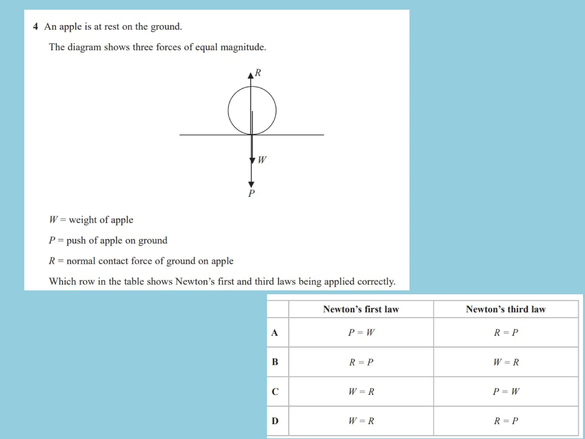 Elasticity and Hooke's Law for better understanding