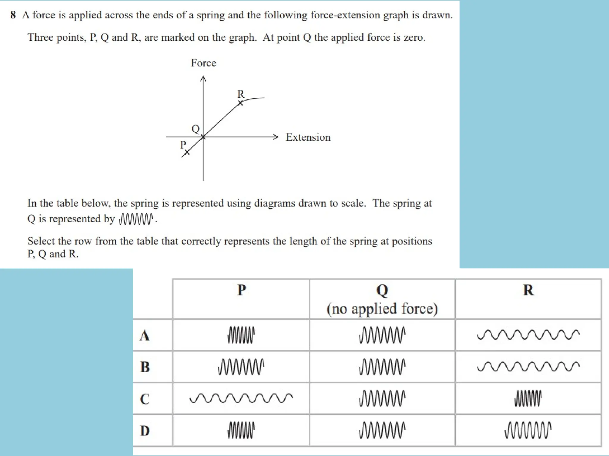 Elasticity and Hooke's Law for better understanding