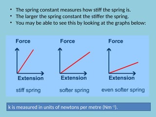 Elasticity and Hooke's Law for better understanding | PPT