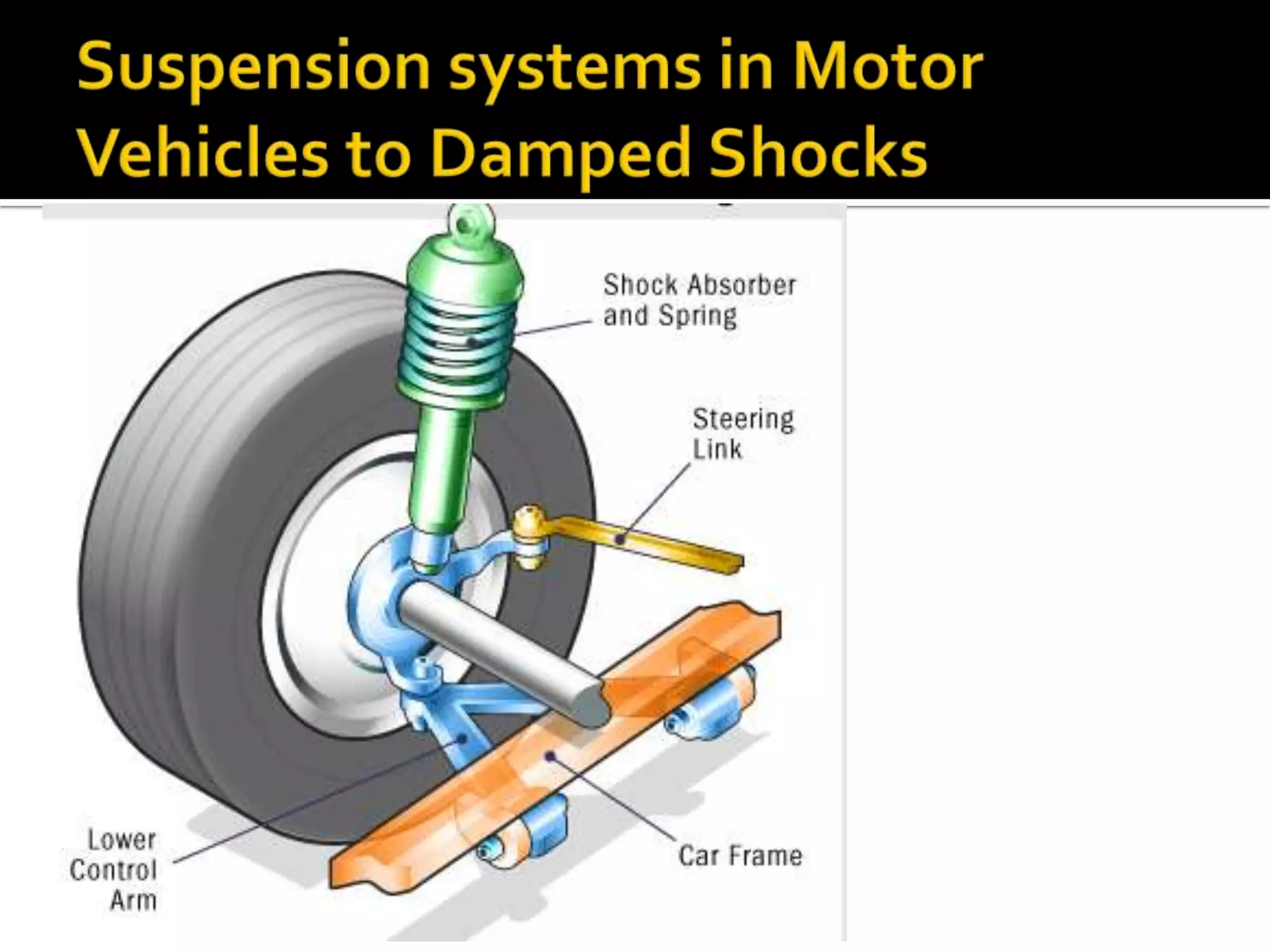 Suspension systems in Motor Vehicles to Damped Shocks