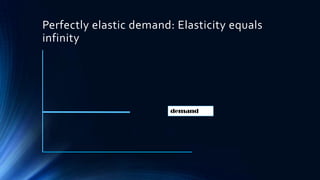 Perfectly elastic demand: Elasticity equals
infinity
demand
 