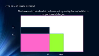 $5
$4
70 100
b.The Case of Elastic Demand
The increase in price leads to a decrease in quantity demanded that is
proportionately larger.
 