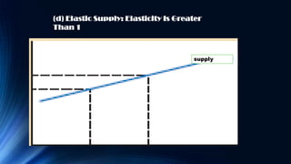 (d) Elastic Supply: Elasticity Is Greater
Than 1
supply
 