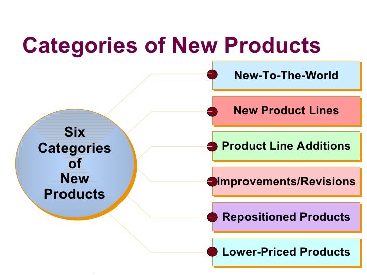 new product forecasting