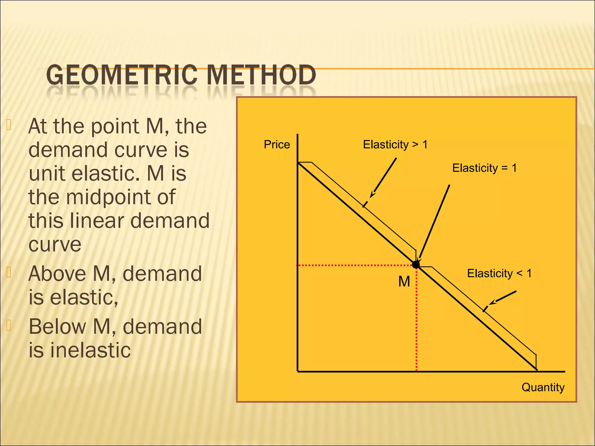  At the point M, the
demand curve is
unit elastic. M is
the midpoint of
this linear demand
curve
 Above M, demand
is elastic,
 Below M, demand
is inelastic
Price
Quantity
M
Elasticity = 1
Elasticity > 1
Elasticity < 1
 