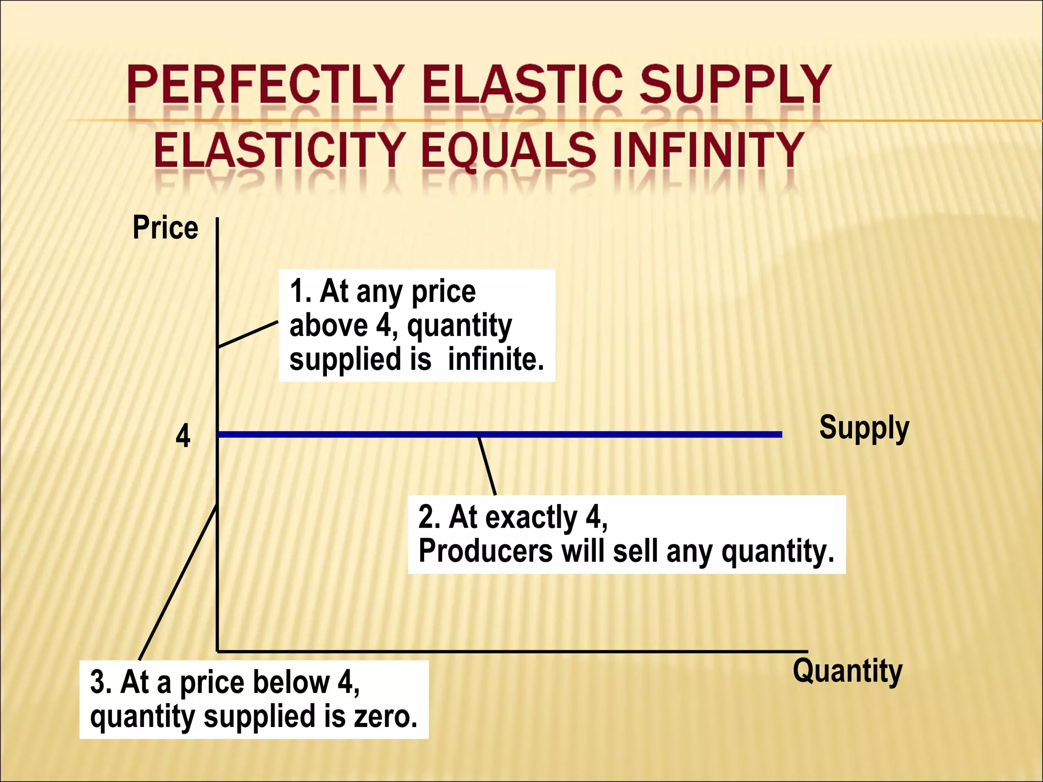 Quantity
Price
Supply4
1. At any price
above 4, quantity
supplied is infinite.
2. At exactly 4,
Producers will sell any quantity.
3. At a price below 4,
quantity supplied is zero.
 