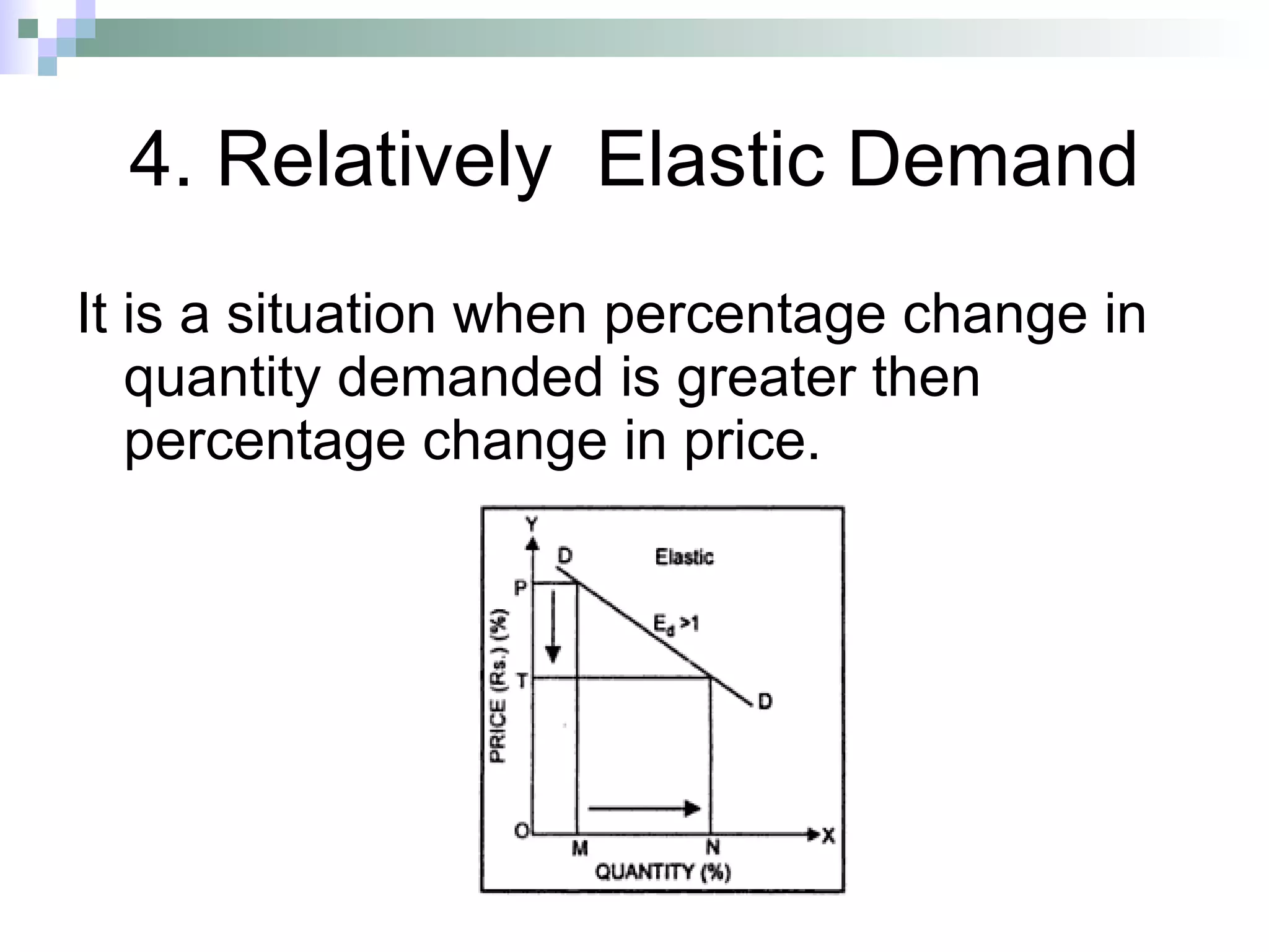 4. Relatively  Elastic Demand It is a situation when percentage change in quantity demanded is greater then percentage change in price. 