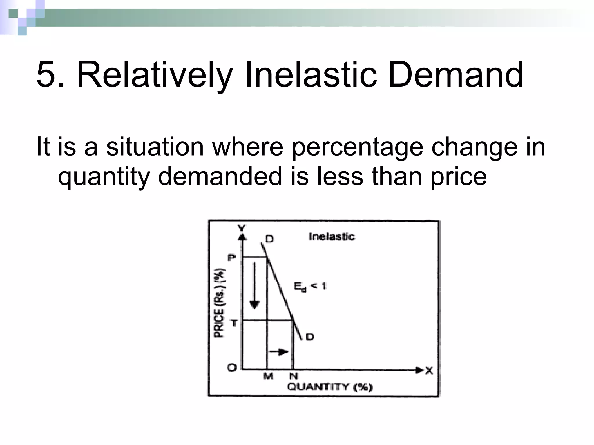 5. Relatively Inelastic Demand  It is a situation where percentage change in quantity demanded is less than price  