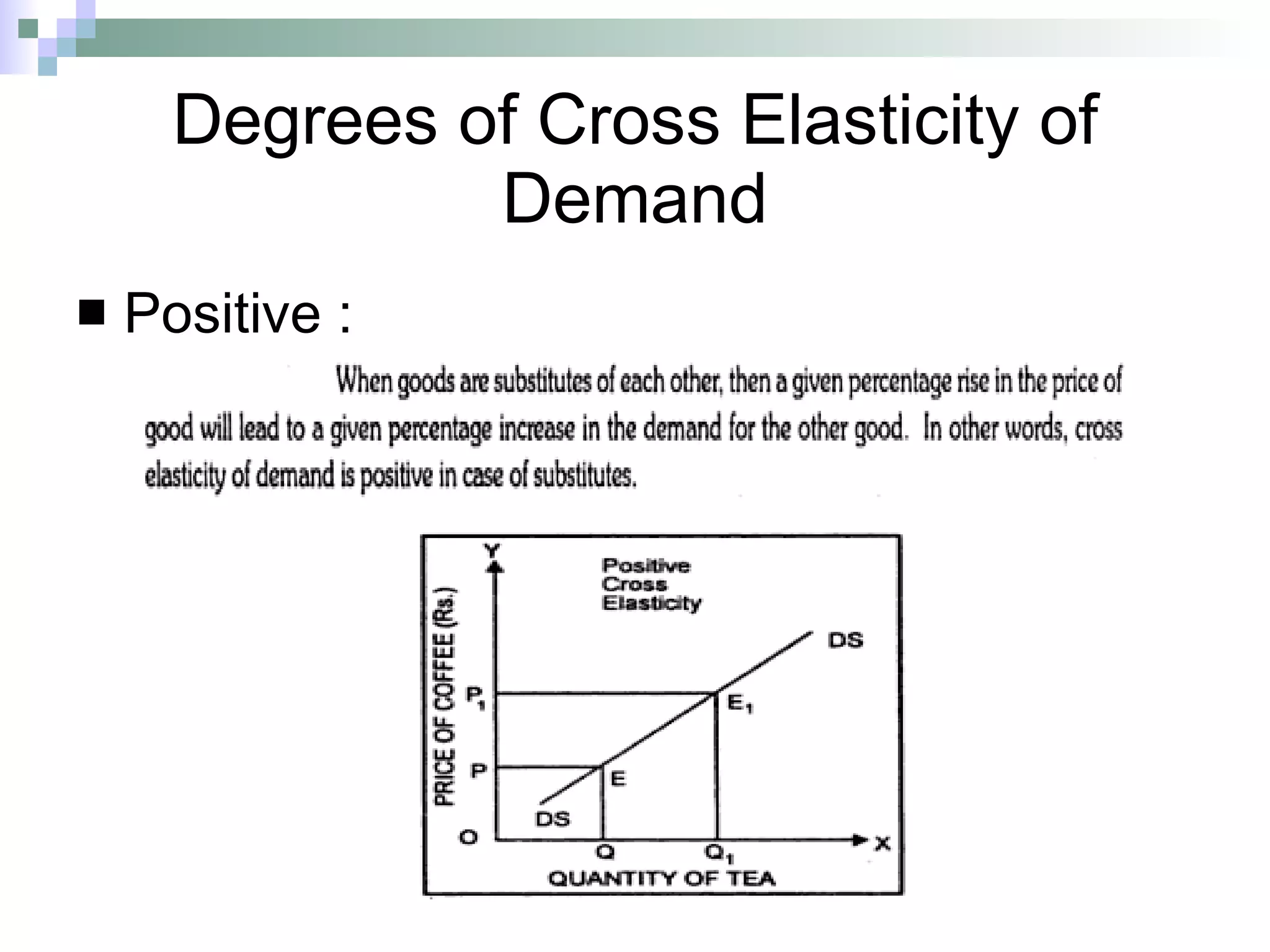 Degrees of Cross Elasticity of Demand Positive : 