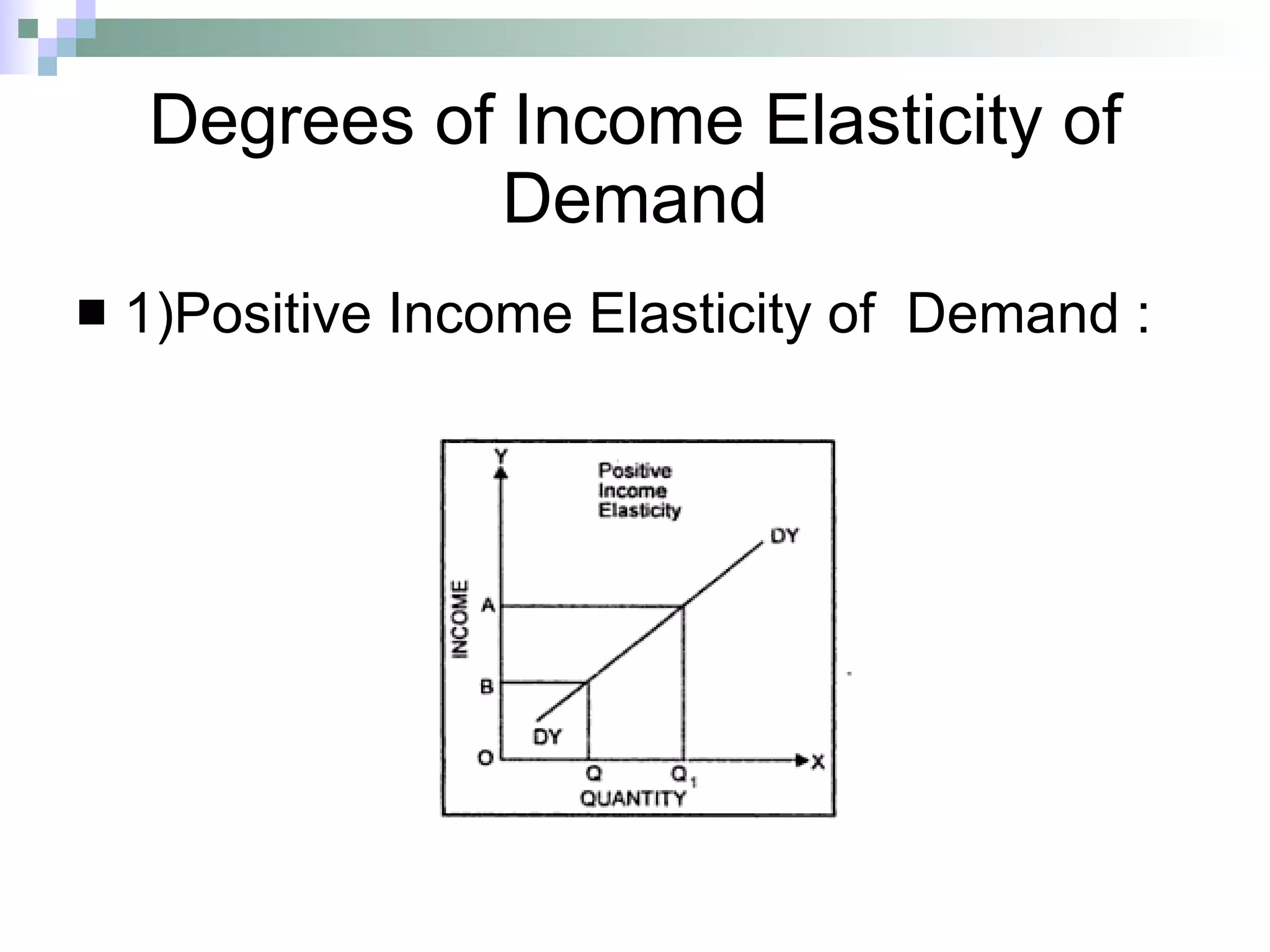Degrees of Income Elasticity of Demand 1)Positive Income Elasticity of  Demand : 