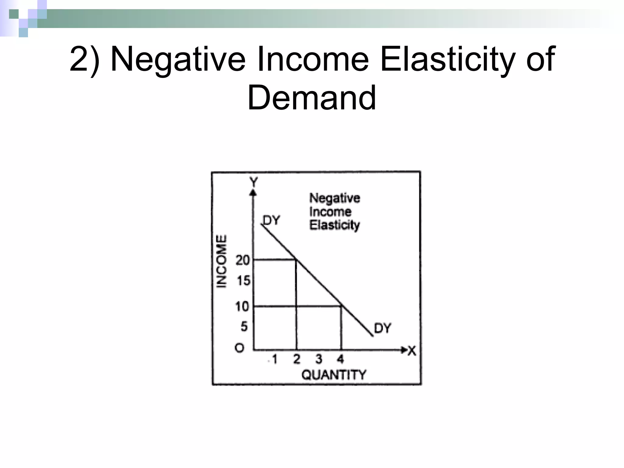 2) Negative Income Elasticity of Demand 