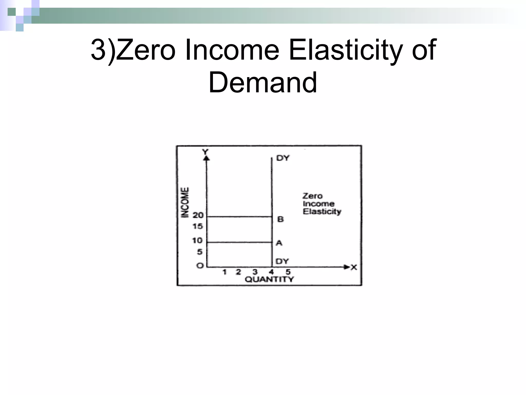 3)Zero Income Elasticity of Demand 