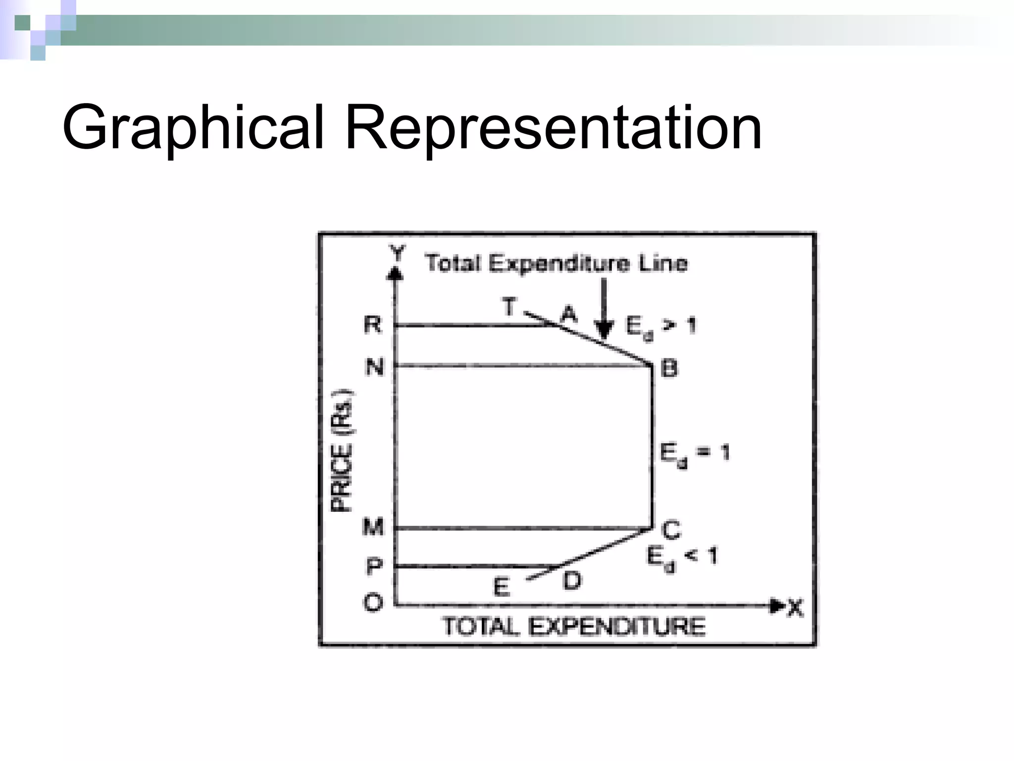 Graphical Representation 