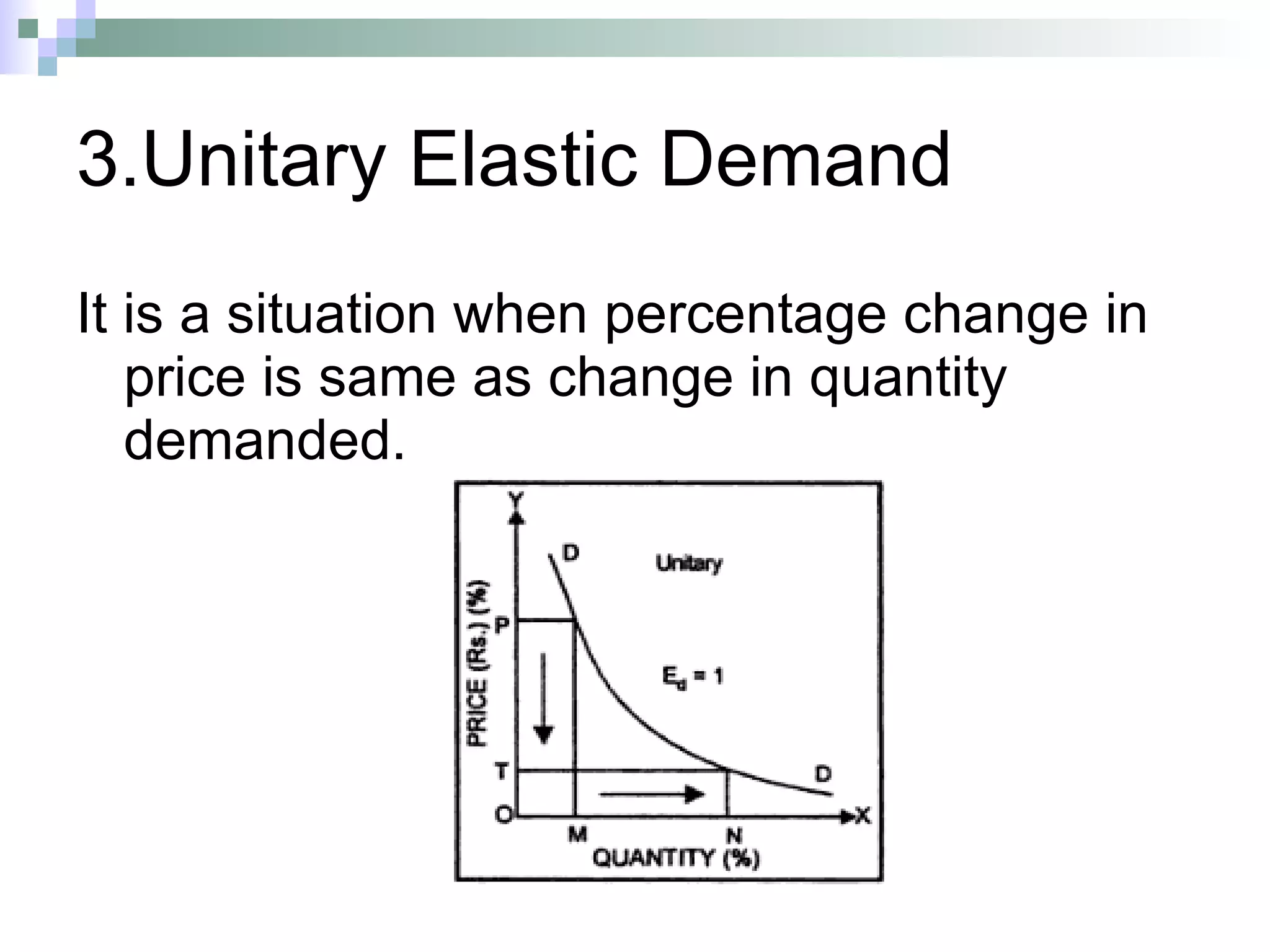 3.Unitary Elastic Demand It is a situation when percentage change in price is same as change in quantity demanded.  