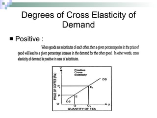Degrees of Cross Elasticity of Demand Positive : 