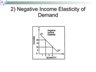2) Negative Income Elasticity of Demand 
