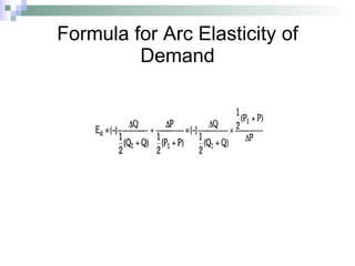 Formula for Arc Elasticity of Demand 
