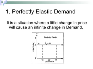 1. Perfectly Elastic Demand It is a situation where a little change in price will cause an infinite change in Demand. 
