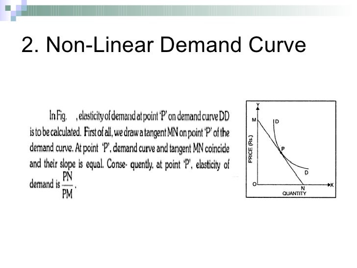 Elasticity Of Demand