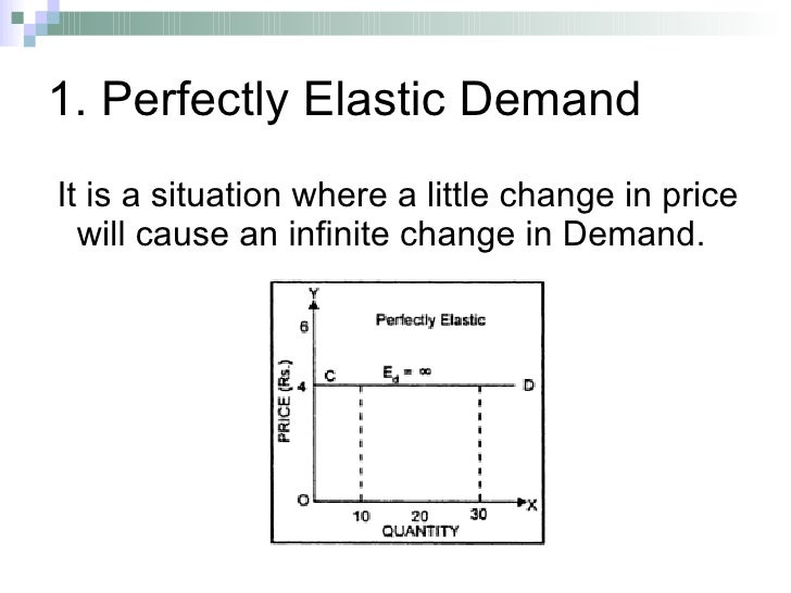 Elasticity Of Demand