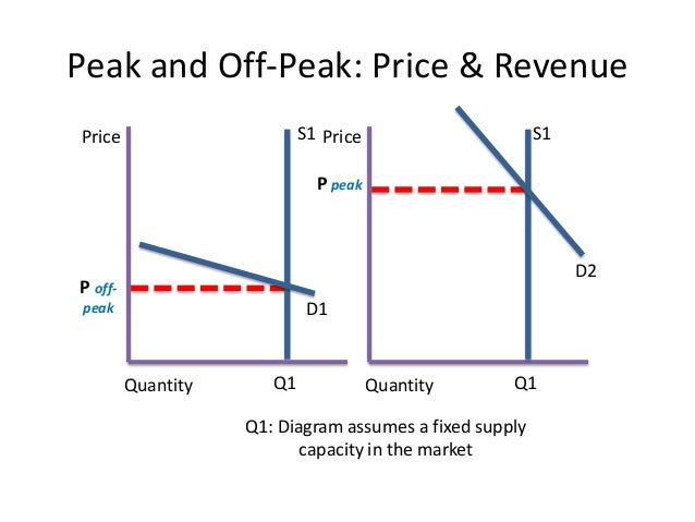 cross price elasticity Cross elasticity of demand (xed) measures the percentage change in quantity demand for a good after a change in the price of another for example: if there is an increase in the price of tea by 10% and the quantity demanded for coffee increases by 2%, then the cross elasticity of demand = 2/10 = +02. cross price elasticity Cross elasticity of demand (xed) measures the percentage change in quantity demand for a good after a change in the price of another for example: if there is an increase in the price of tea by 10% and the quantity demanded for coffee increases by 2%, then the cross elasticity of demand = 2/10 = +02.