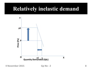 Relative Inelastic Elasticity of demand | PPTX