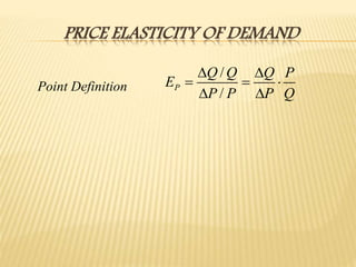 PRICE ELASTICITY OF DEMAND
/
/
P
Q Q Q P
E
P P P Q
 
  
 Point Definition
 