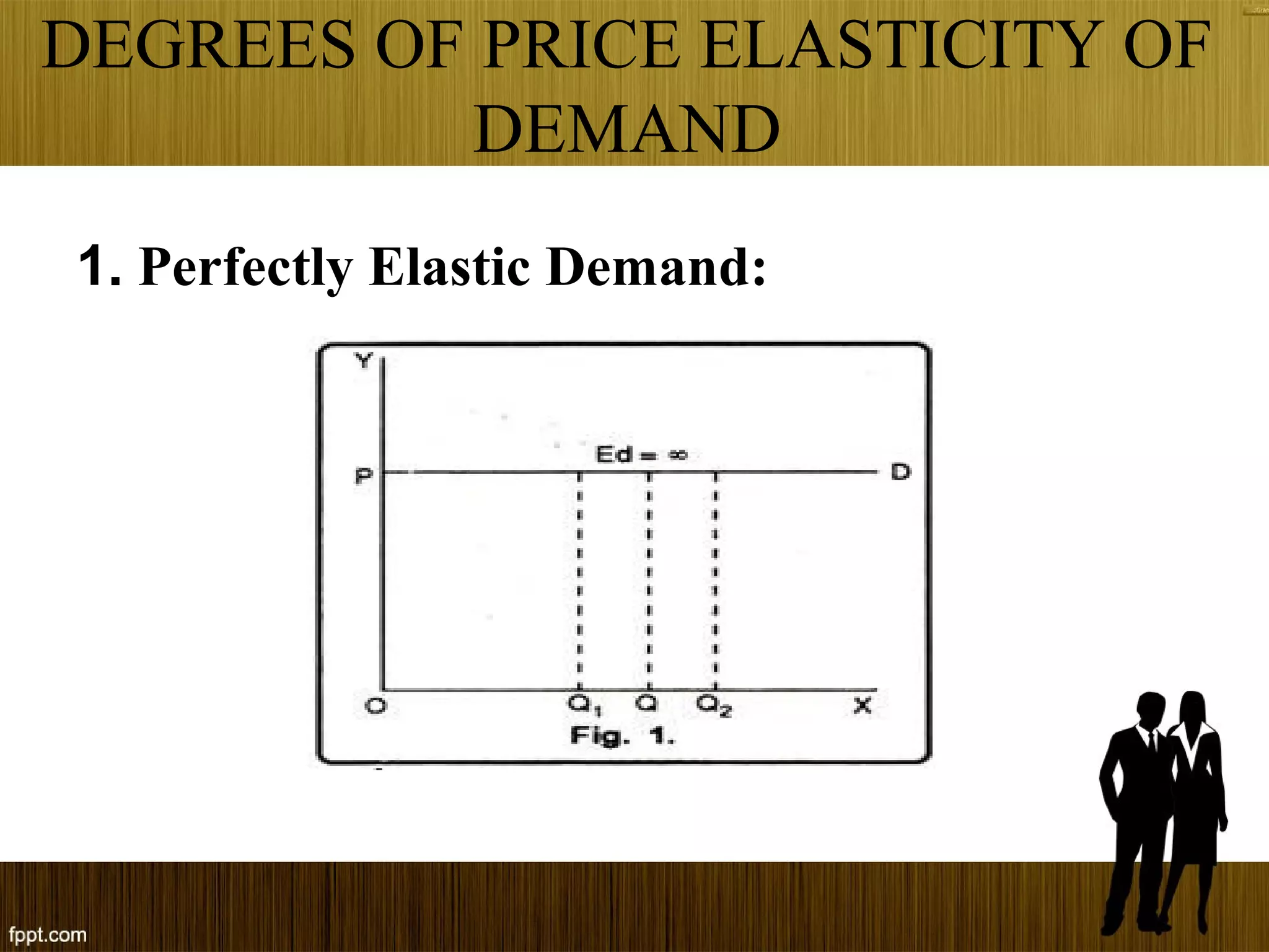 DEGREES OF PRICE ELASTICITY OF
DEMAND
1. Perfectly Elastic Demand:
 