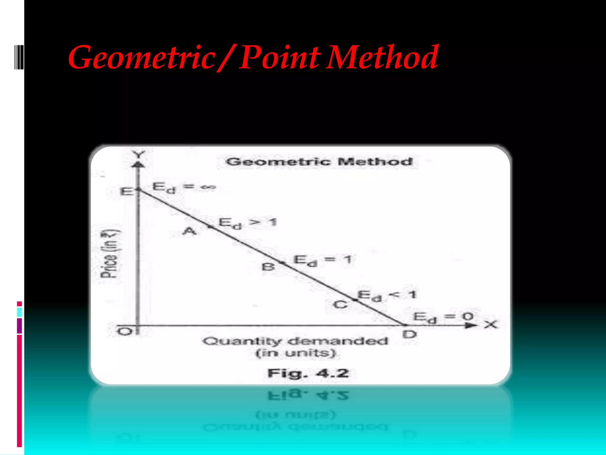 Geometric / Point Method
 